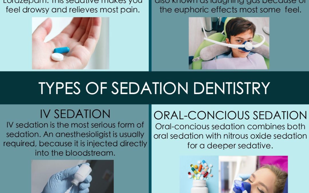 Do You Provide Sedation Options For Emergency Dental Procedures?